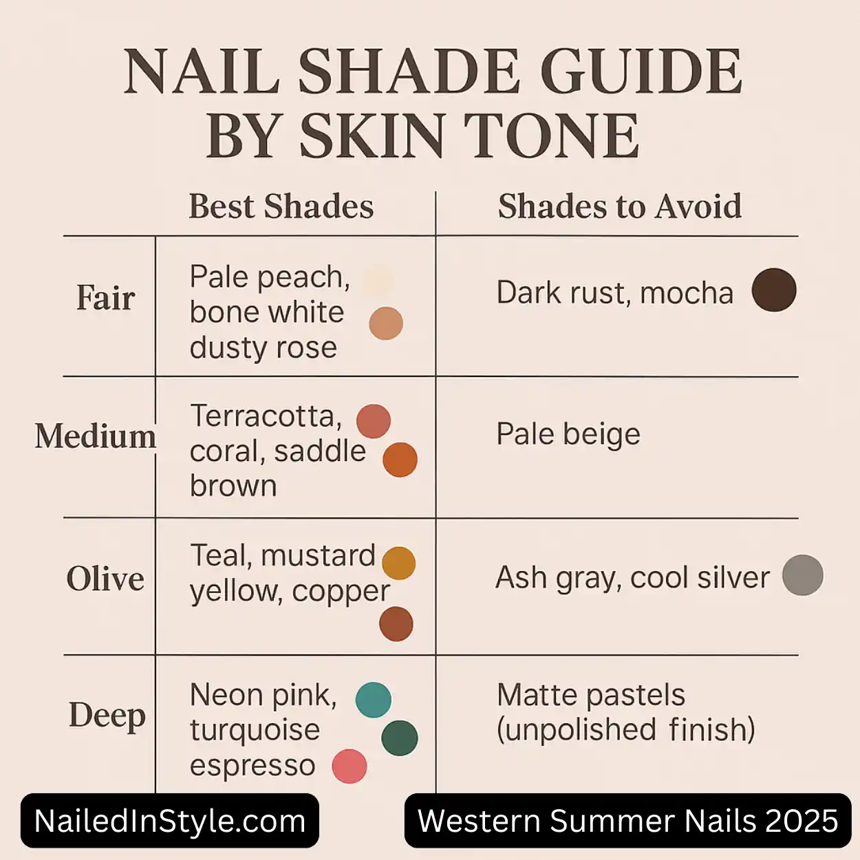 A chic infographic showing a nail polish guide by skin tone, listing the best shades and shades to avoid for fair, medium, olive, and deep skin